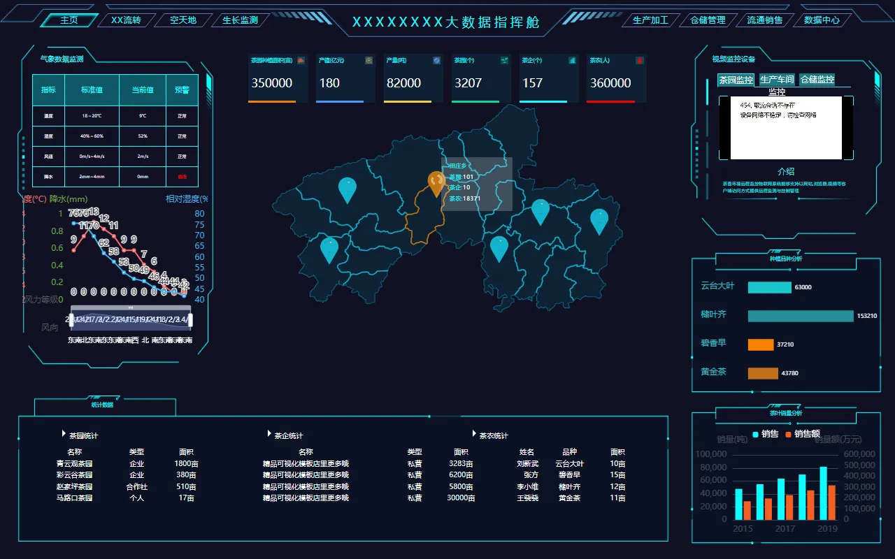 智能监控数据可视化
